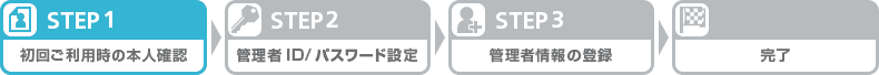 [ STEP1 ] ǗIDs葱